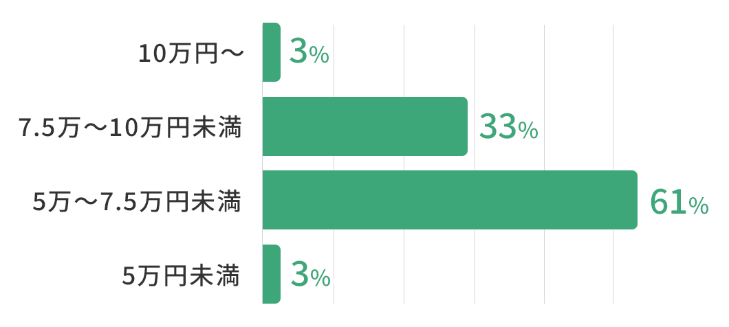 就労継続支援A型事業所（青森県）の平均賃金月額