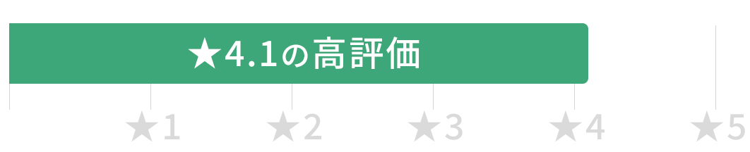 IT特化型の就労移行支援事業所manaby（マナビー）の評判（平均星評価、132件の口コミ集計）