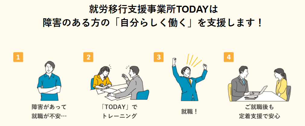 就労移行支援事業所 TODAY三鷹