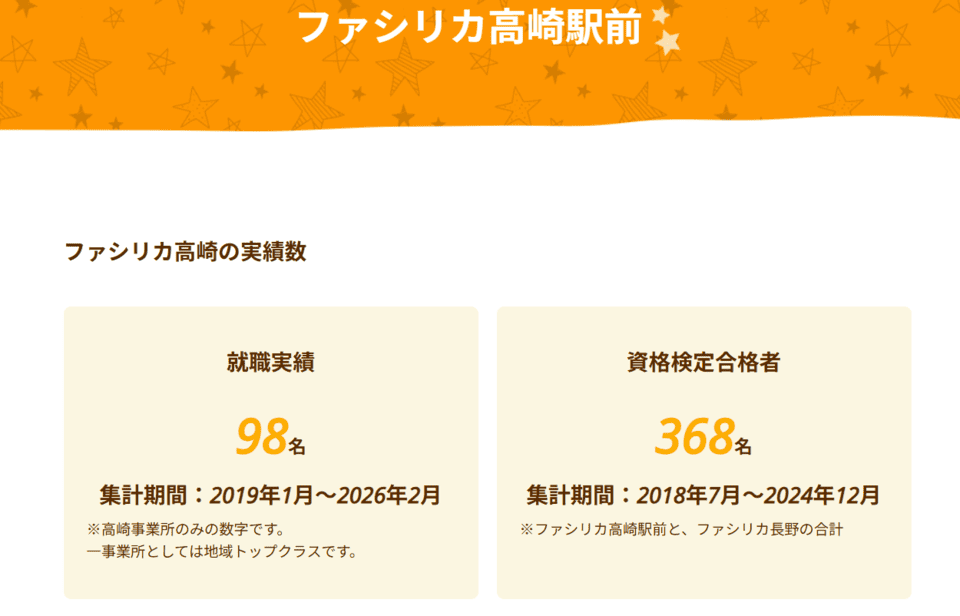 ファシリカ高崎駅前