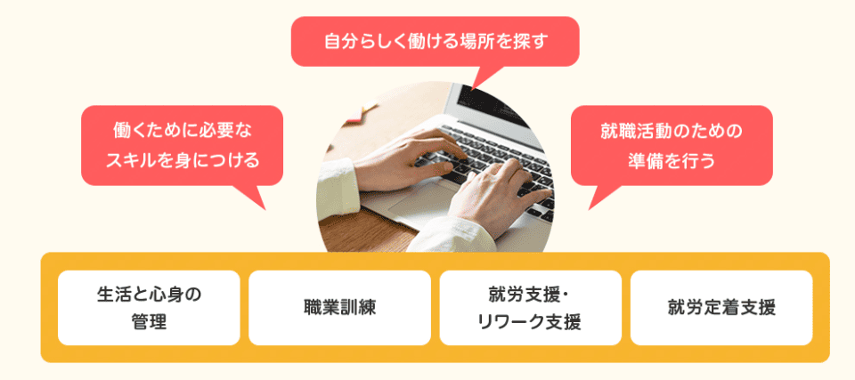 アイトライ武蔵浦和センター